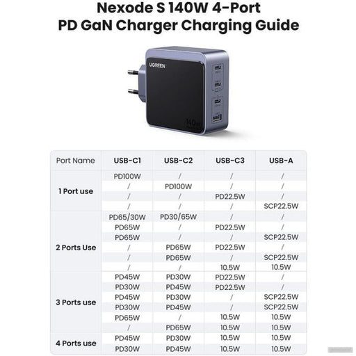 Ugreen Nexode S 140W 3x USB-C + 1x USB-A polnilec-PRIROCEN.SI