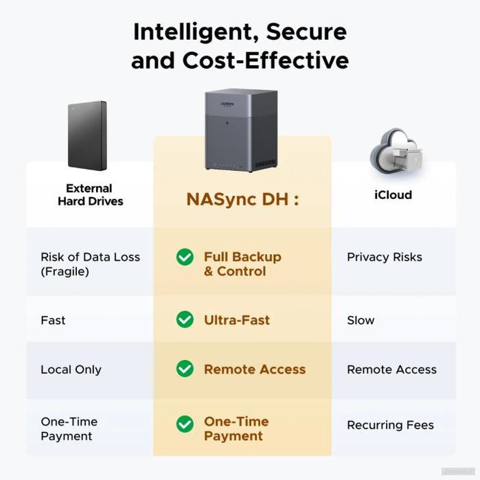 Ugreen NASync DH4300 Plus za 4 diske, ARM 8-jedrni, 8GB DDR4, 2.5Gbe mreža-PRIROCEN.SI