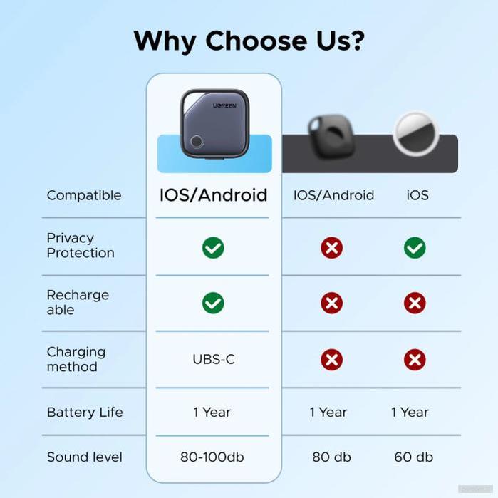 UGREEN Finder Pro bluetooth sledilnik za iOS in Android, 4kos-PRIROCEN.SI