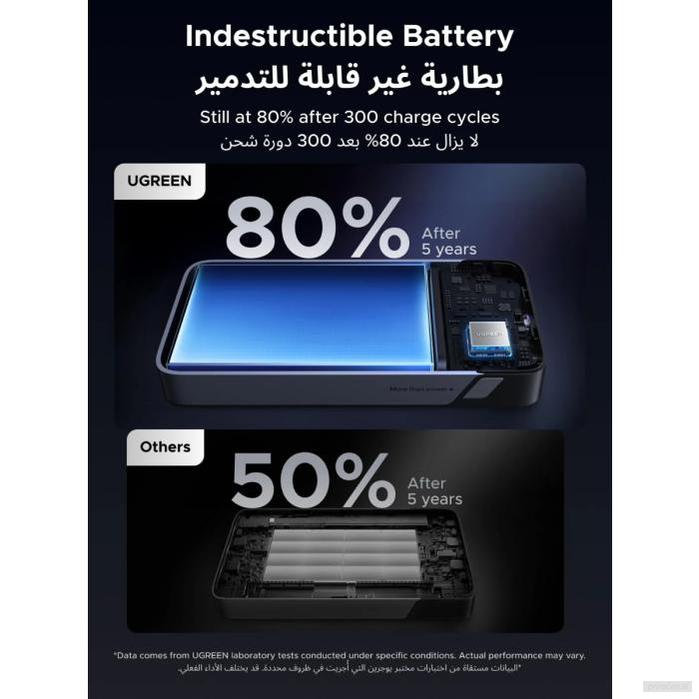 Ugreen 45W 20000mAh prenosna baterija z vgrajenim kablom-PRIROCEN.SI