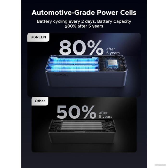 Ugreen prenosna polnilna baterija 12.000mAh, 100W-PRIROCEN.SI
