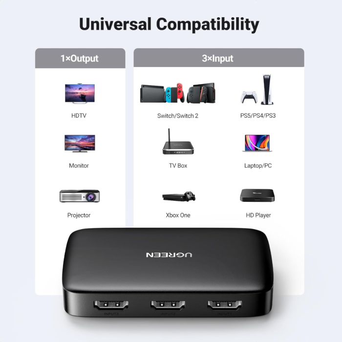 Ugreen HDMI 3x1 HDMI stikalo 4K@30Hz-PRIROCEN.SI