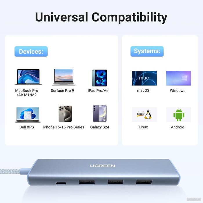 Ugreen Revodok USB-C Hub 5-v-1, 100W PD, modra-PRIROCEN.SI