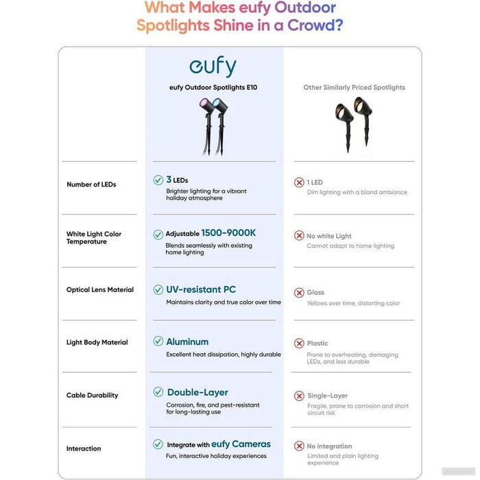 Anker Eufy zunanje okrasne RGB luči E10, 2-pack-PRIROCEN.SI