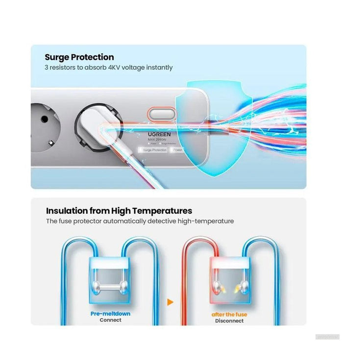 Ugreen zaščitna vtičnica 3xSchuko PDx1+USBx2 2m-PRIROCEN.SI