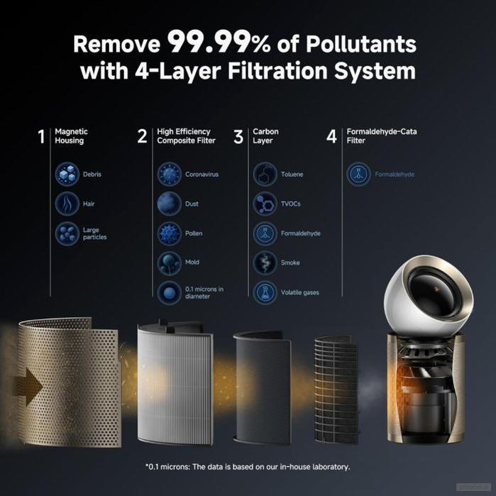 Dreame AirPursue PM20 EU čistilec zraka-PRIROCEN.SI