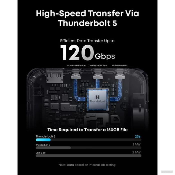 Anker Thunderbolt 5 priklopna postaja-PRIROCEN.SI