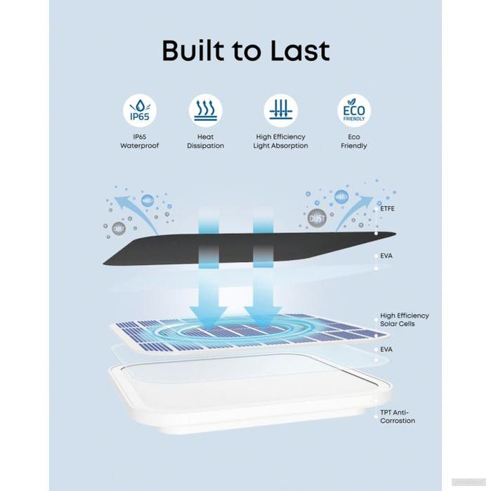 Anker Eufy Security solarni panel C10-PRIROCEN.SI