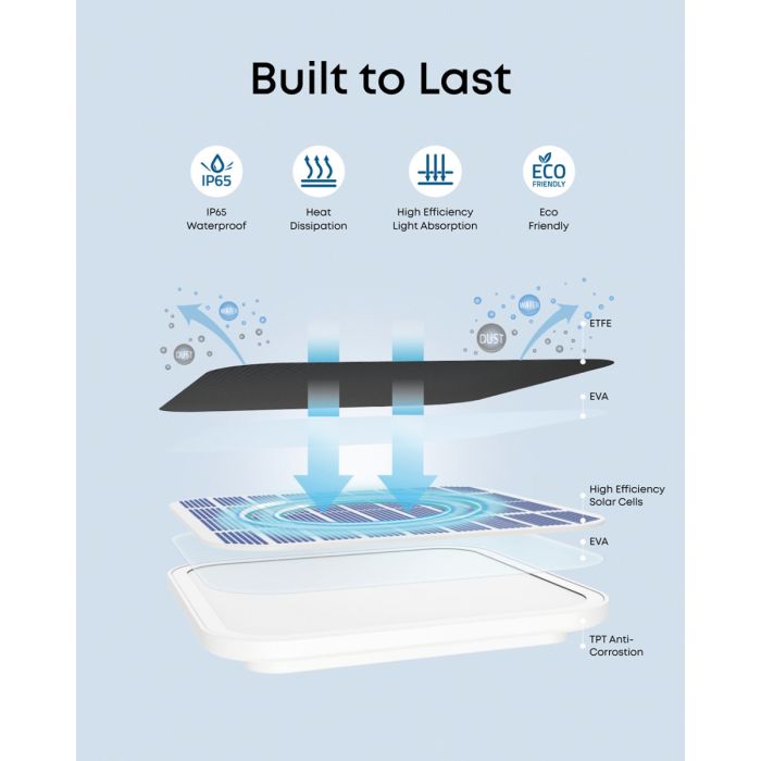 Anker Eufy Security solarni panel C10-PRIROCEN.SI