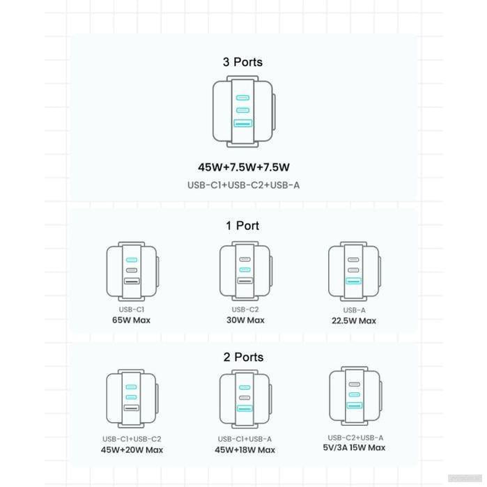 Ugreen Nexode Robot GaN 65W Polnilnik - Roza-PRIROCEN.SI