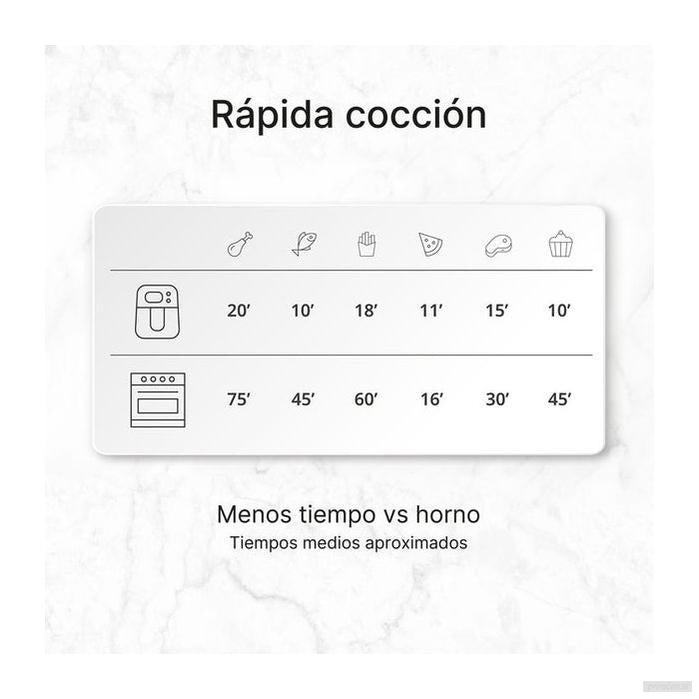 UFESA Jacana digitalna cvrtnik na vroč zrak, 10 litrov, 2000 W, Air Pulse Ultra 360 °C-PRIROCEN.SI