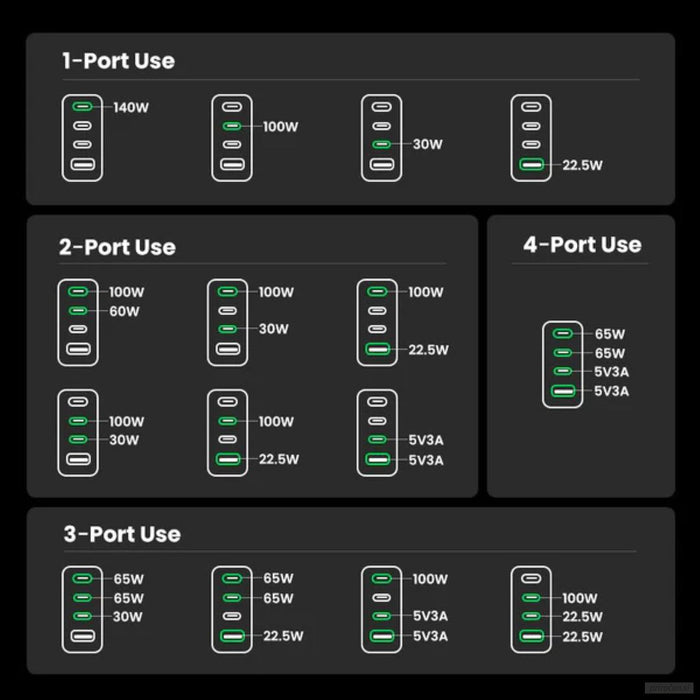 Ugreen Nexode Pro 160W 4-Portni GaN USB polnilec s priloženim 1,5M 240W USB-C polnilnim kablom-PRIROCEN.SI