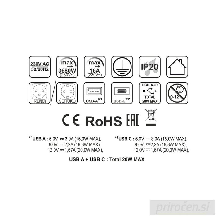 Vgradna vtičnica 2x 230V + 2x USB (USB-A + USB-C)-PRIROCEN.SI