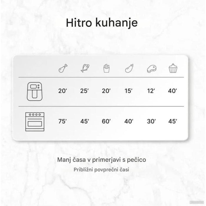 Ufesa zračni cvrtnik Shadow 5L 1500W-PRIROCEN.SI