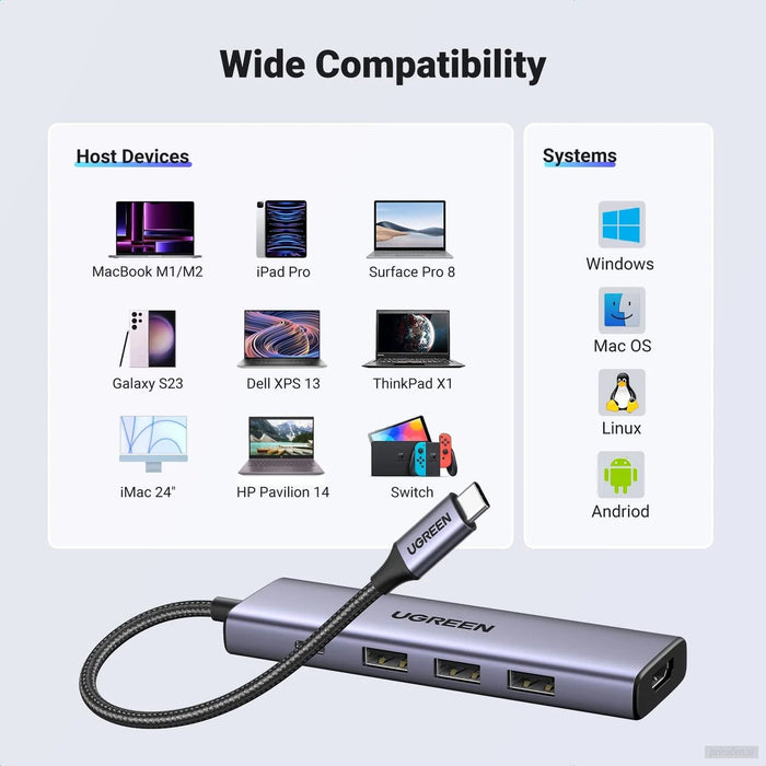 Ugreen 5-v-1 USB-C Hub (100 W PD, 4K@30Hz HDMI)-PRIROCEN.SI