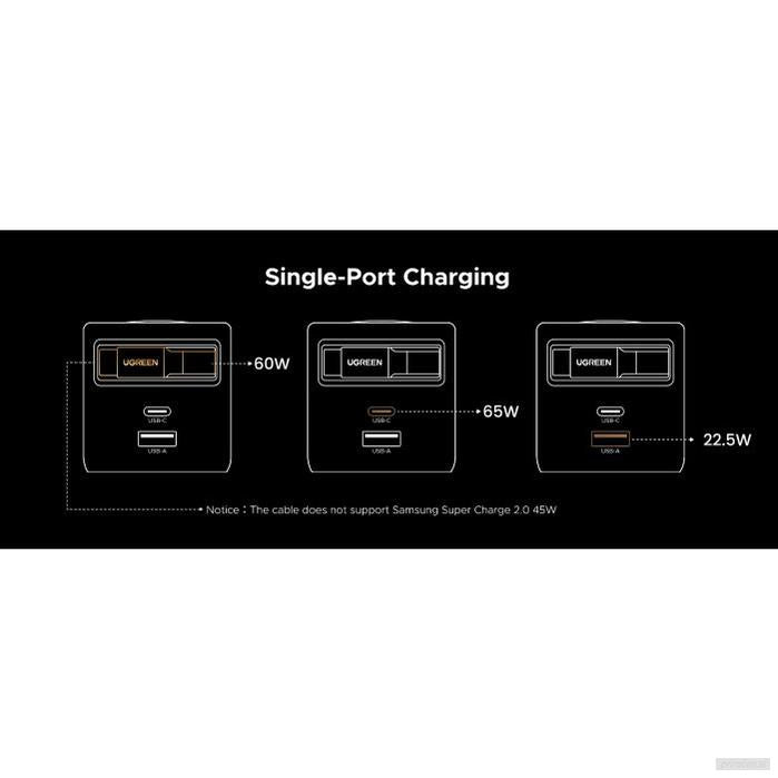 Ugreen Retractable 65W GaN USB-C polnilec-PRIROCEN.SI