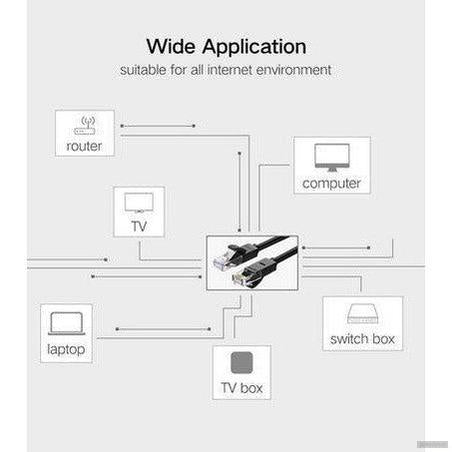 Ugreen Cat6 UTP LAN kabel 20m - box POŠKODOVANA EMBALAŽA!-PRIROCEN.SI