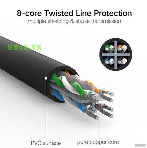 Ugreen Cat6 UTP LAN kabel 20m - box POŠKODOVANA EMBALAŽA!-PRIROCEN.SI