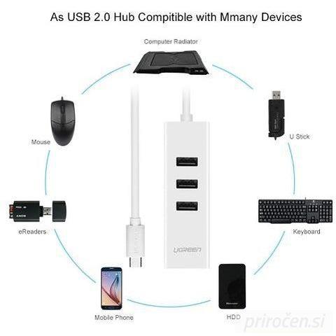 Ugreen USB-C hub na 3x USB A in RJ45-PRIROCEN.SI