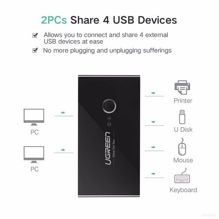 Ugreen USB stikalo / switch 4x USB 2.0 - box-PRIROCEN.SI