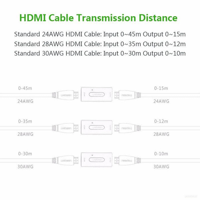 Ugreen HDMI ojačevalec signala 50M kovinsko ohišje-PRIROCEN.SI