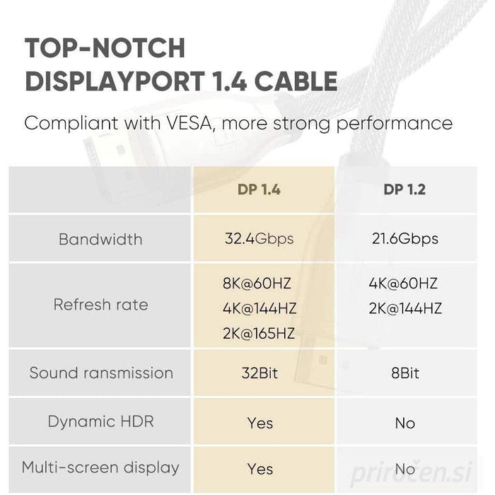 Ugreen DP kabel 1.4 8K 3m-PRIROCEN.SI