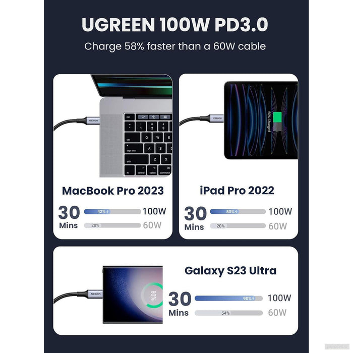 Ugreen 100W PD kabel USB-C 1m-PRIROCEN.SI