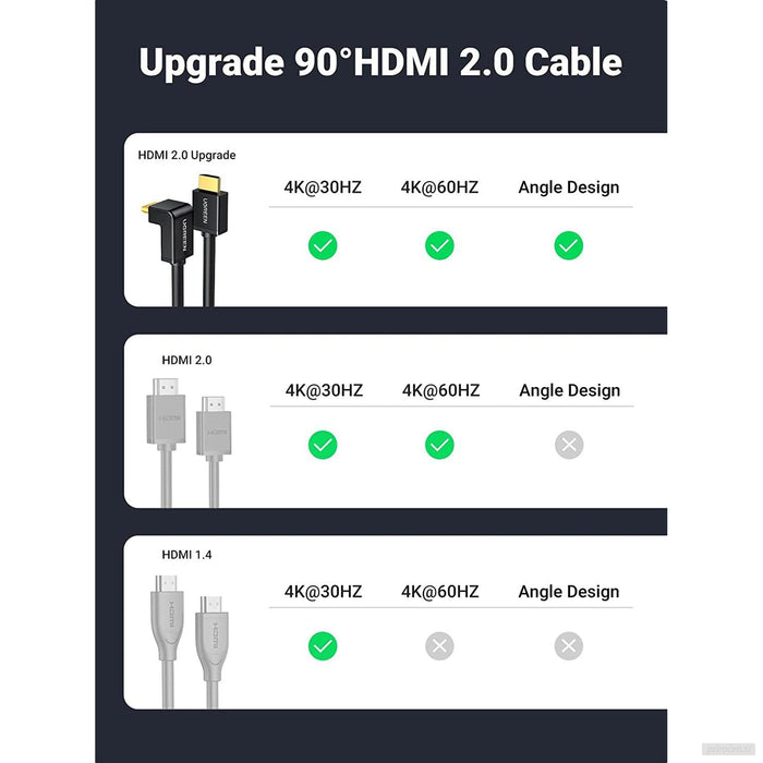 Ugreen kotni HDMI kabel 4K - 1M-PRIROCEN.SI