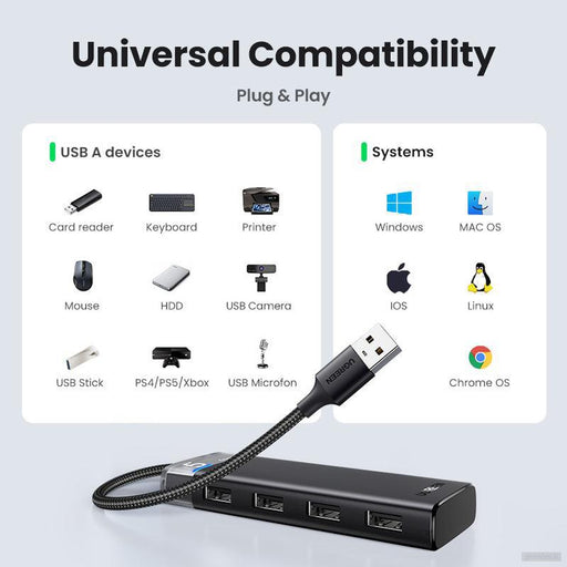 Ugreen USB 3.0 hub s 4 vrati 5Gbps-PRIROCEN.SI