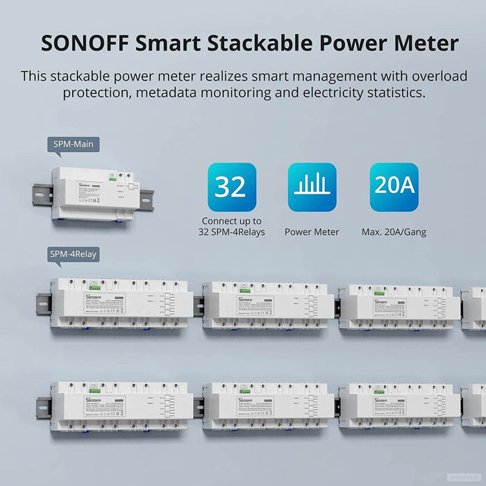 SONOFF pametno stikalo Wi-Fi za merjenje porabe energije SPM-MAIN-PRIROCEN.SI