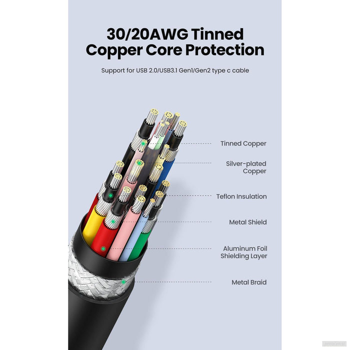 Ugreen 100W Thunderbolt 4 USB-C 8K kabel 2M-PRIROCEN.SI