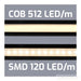 LED trak COB 11W/m, 512LED/m, 12V-PRIROCEN.SI