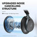 Anker Soundcore Space One naglavne Bluetooth slušalke, črne-PRIROCEN.SI