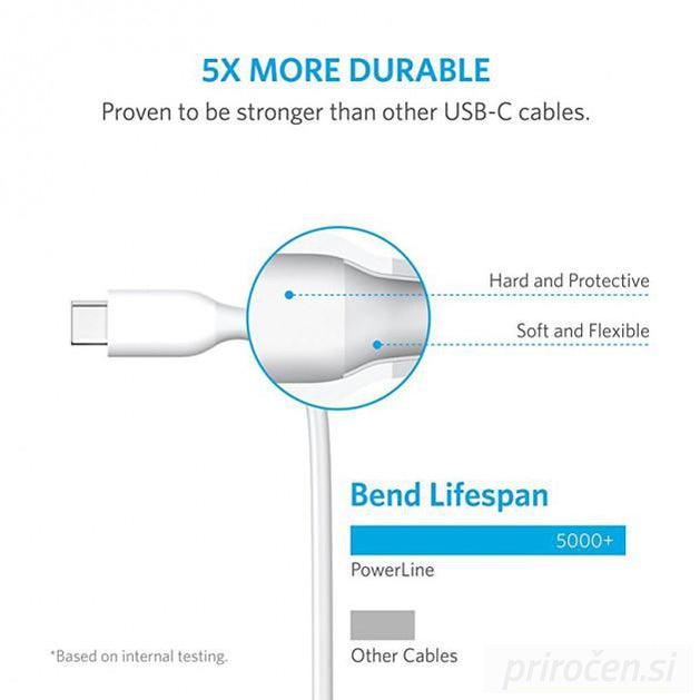Anker Powerline USB-C kabel 0,9m bel-PRIROCEN.SI