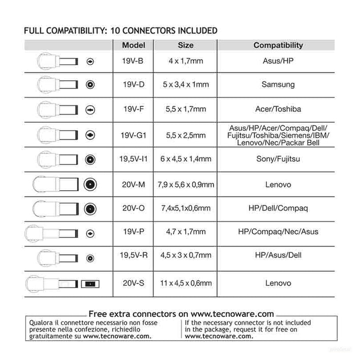 Tecnoware univerzalni napajalnik za prenosnike 95W-PRIROCEN.SI