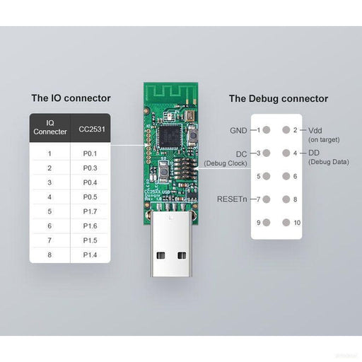 SONOF pametni USB ključ ZigBee 3.0 CC2531-PRIROCEN.SI