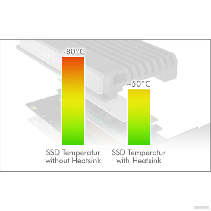 Icybox IB-PCI214M2-HSL ohišje/adapter za M.2 NVMe SSDje na PCIe x4 kartico s hladilnikom-PRIROCEN.SI