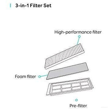 Eufy filter za Robovac L70-PRIROCEN.SI