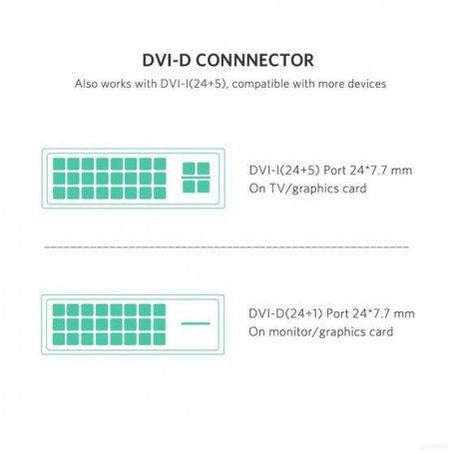 Ugreen HDMI na DVI kabel 24+1 1m-PRIROCEN.SI