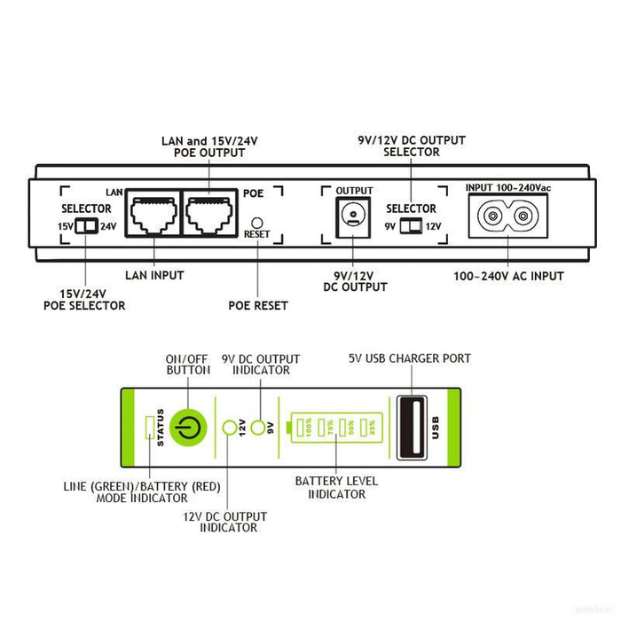 Tecnoware UPS ERA PLUS DC PoE USB napajalnik za naprave kot so modemi, WiFi usmerjevalniki-PRIROCEN.SI