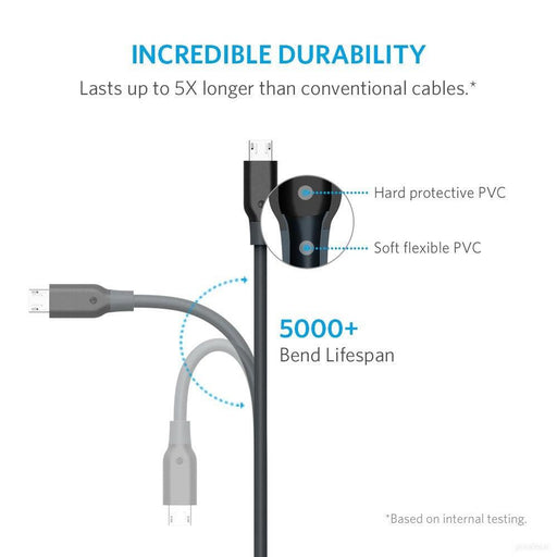 Anker kabel Powerline Micro USB 1,8m-PRIROCEN.SI